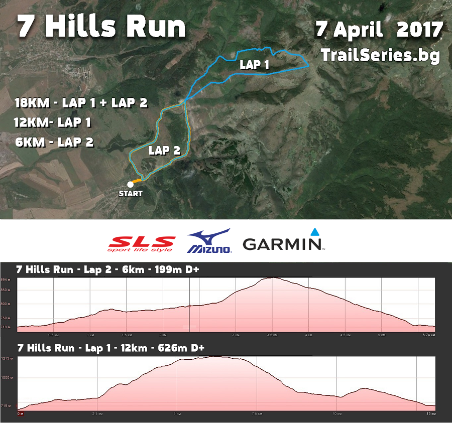 map 7 hills run 2018